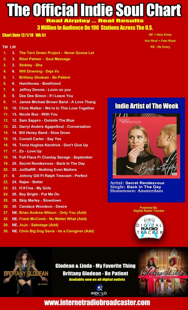 Never Gonna Let #1 US Indie Soul Charts